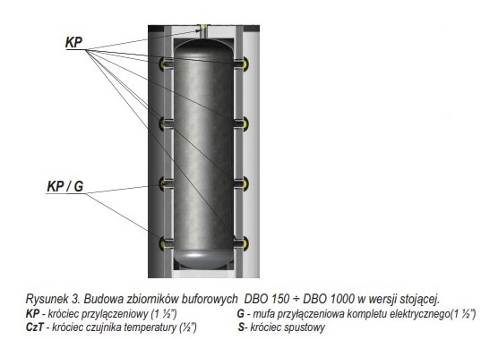 DEFRO DBO S ZBIORNIK BUFOROWY STOJĄCY OCIEPLONY DO POMP CIEPŁA 200 L ...