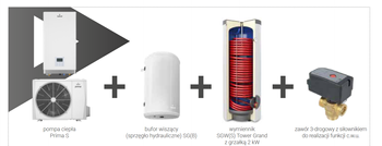 Pompy ciepła komplet PRIMA S 3F 12GT Galmet
